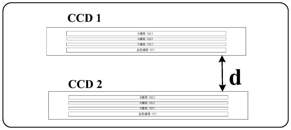 Analysis method of dynamic aircraft motion characteristics by dual line array tdi space camera