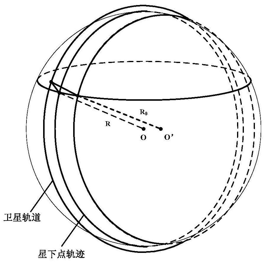 Analysis method of dynamic aircraft motion characteristics by dual line array tdi space camera