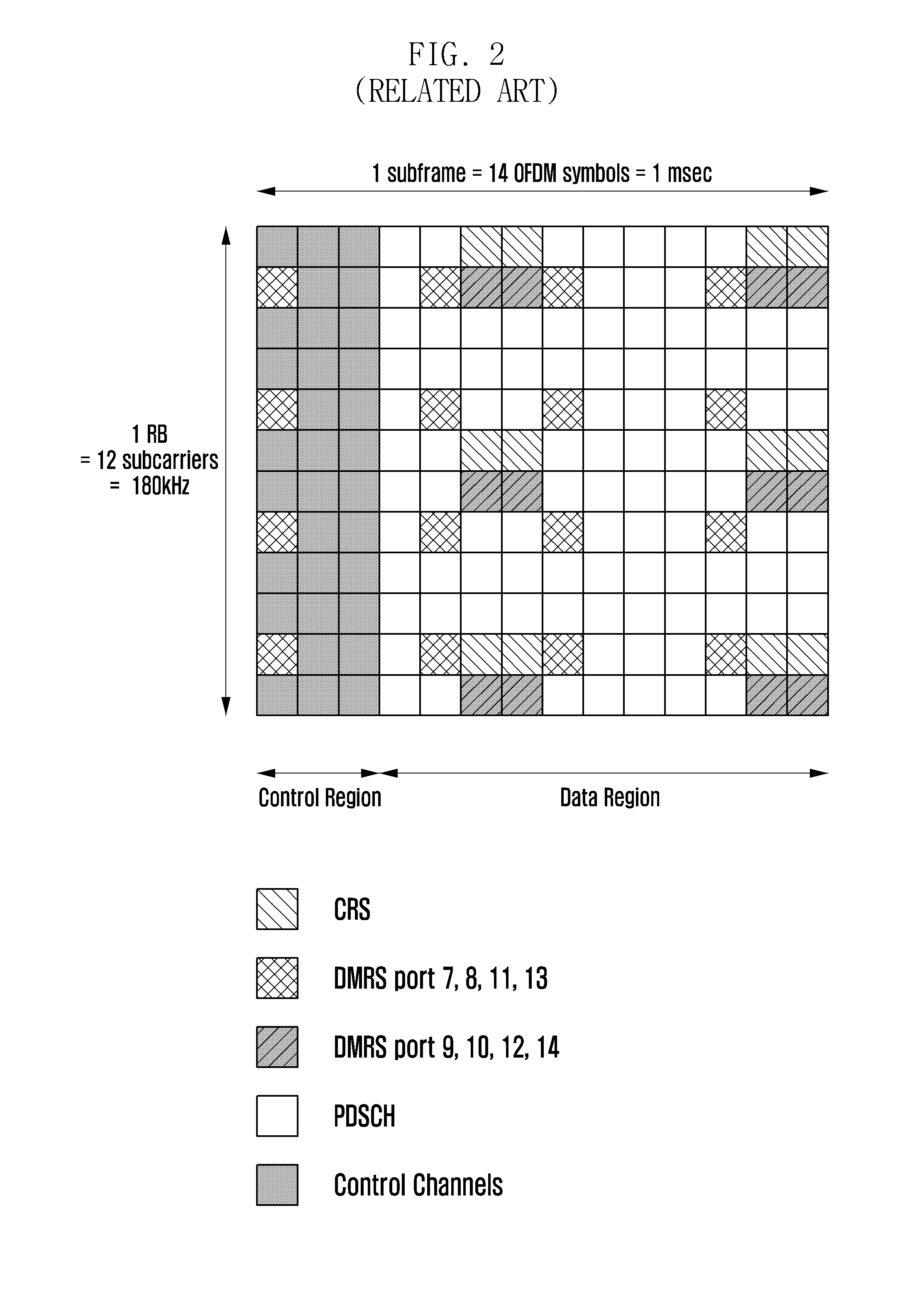 Method and apparatus for transmitting control information in wireless communication systems