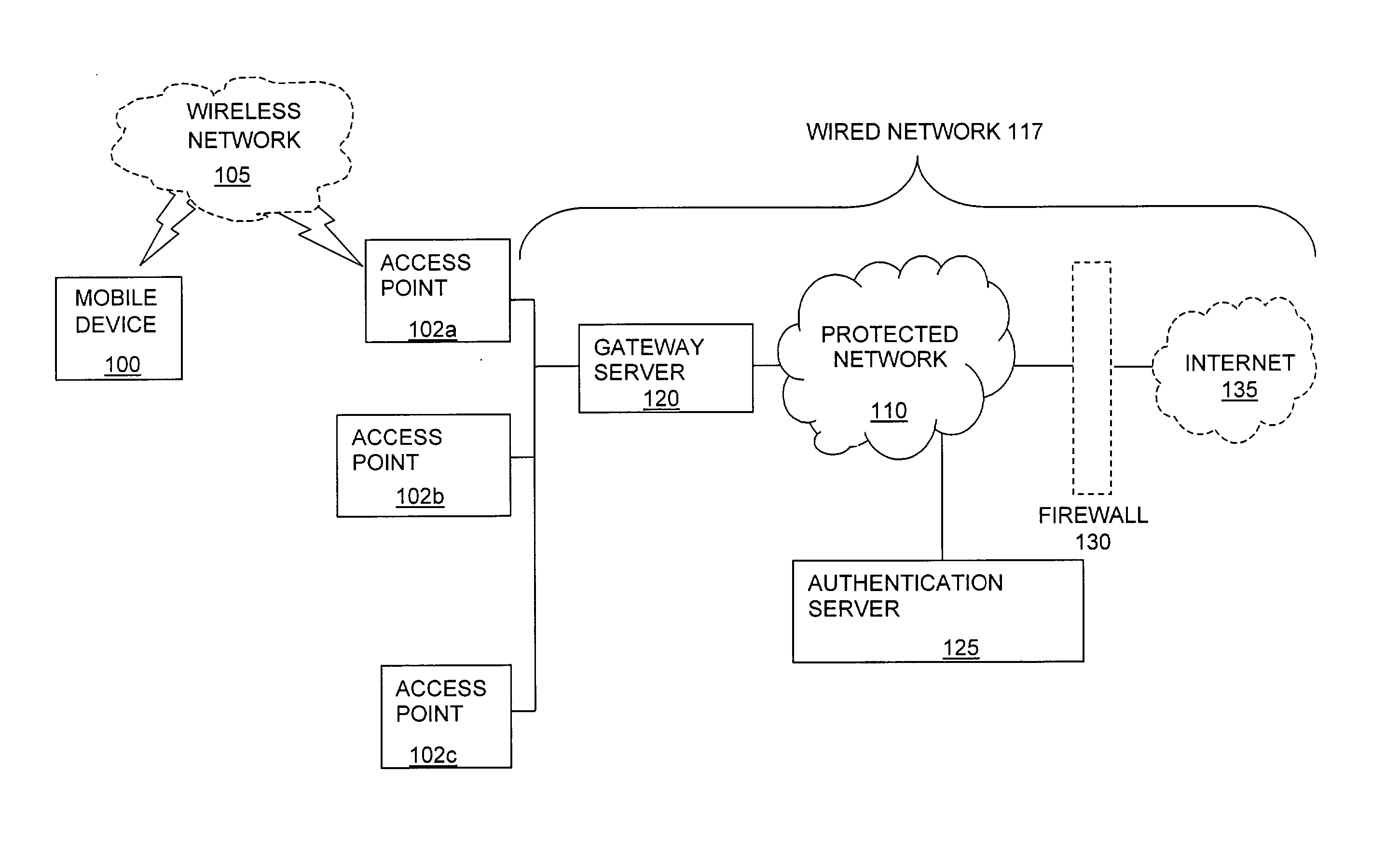 Method and system for managing data traffic in wireless networks