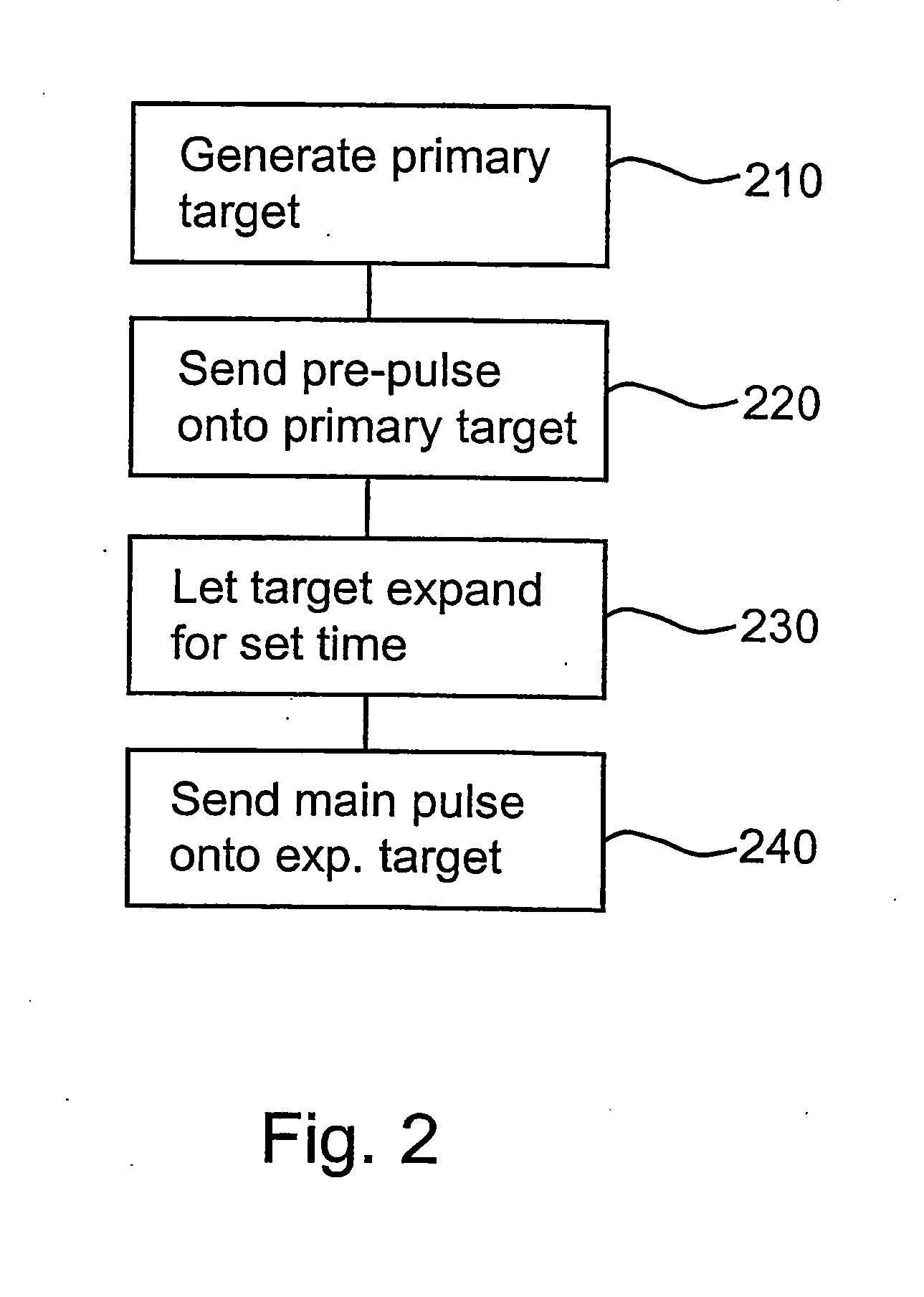 Method and arrangement for producing radiation