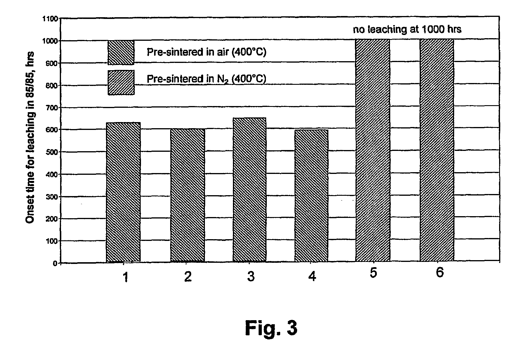 Glass Package That Is Hermetically Sealed With a Frit and Method of Fabrication