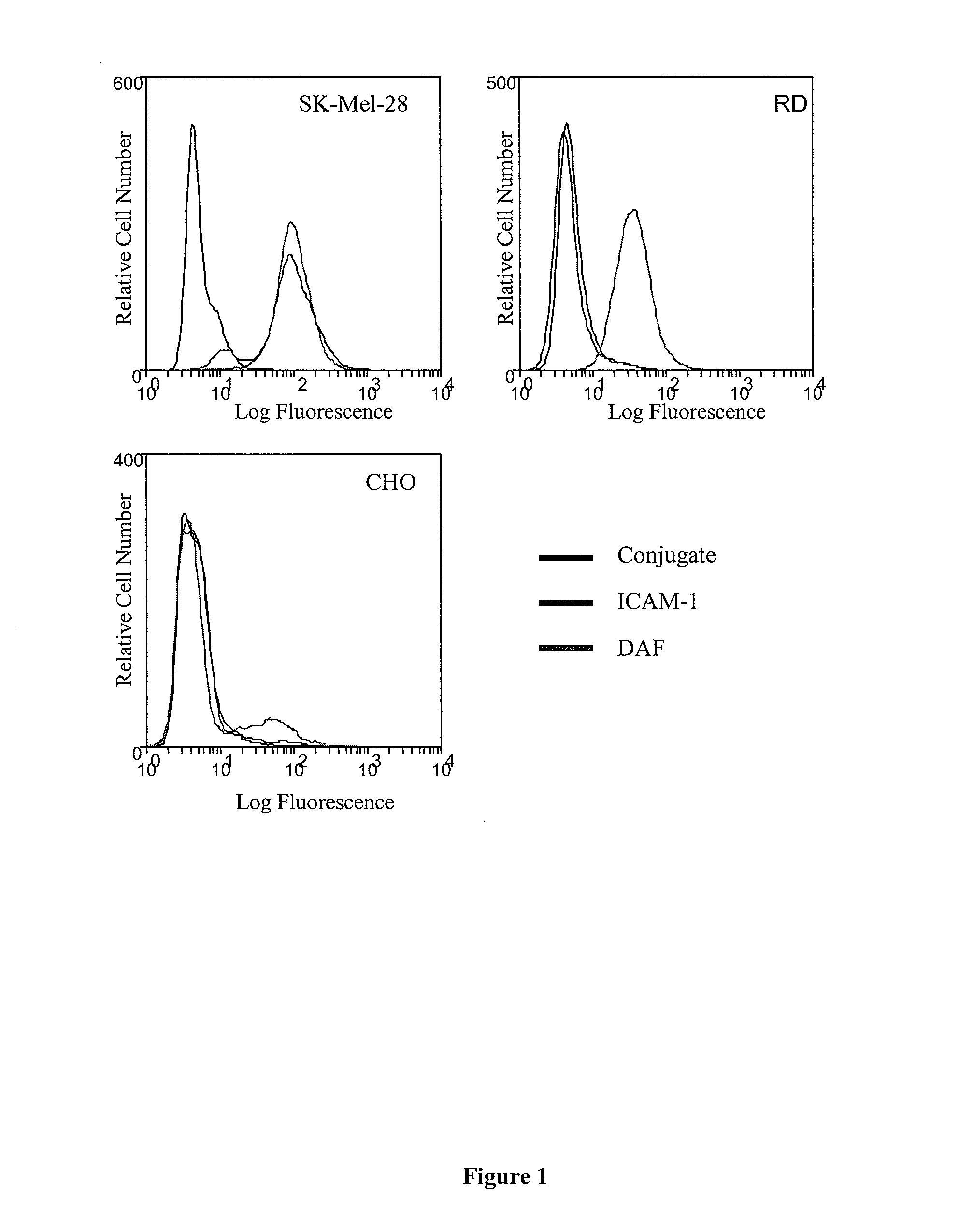Method and composition for treatment of neoplasms