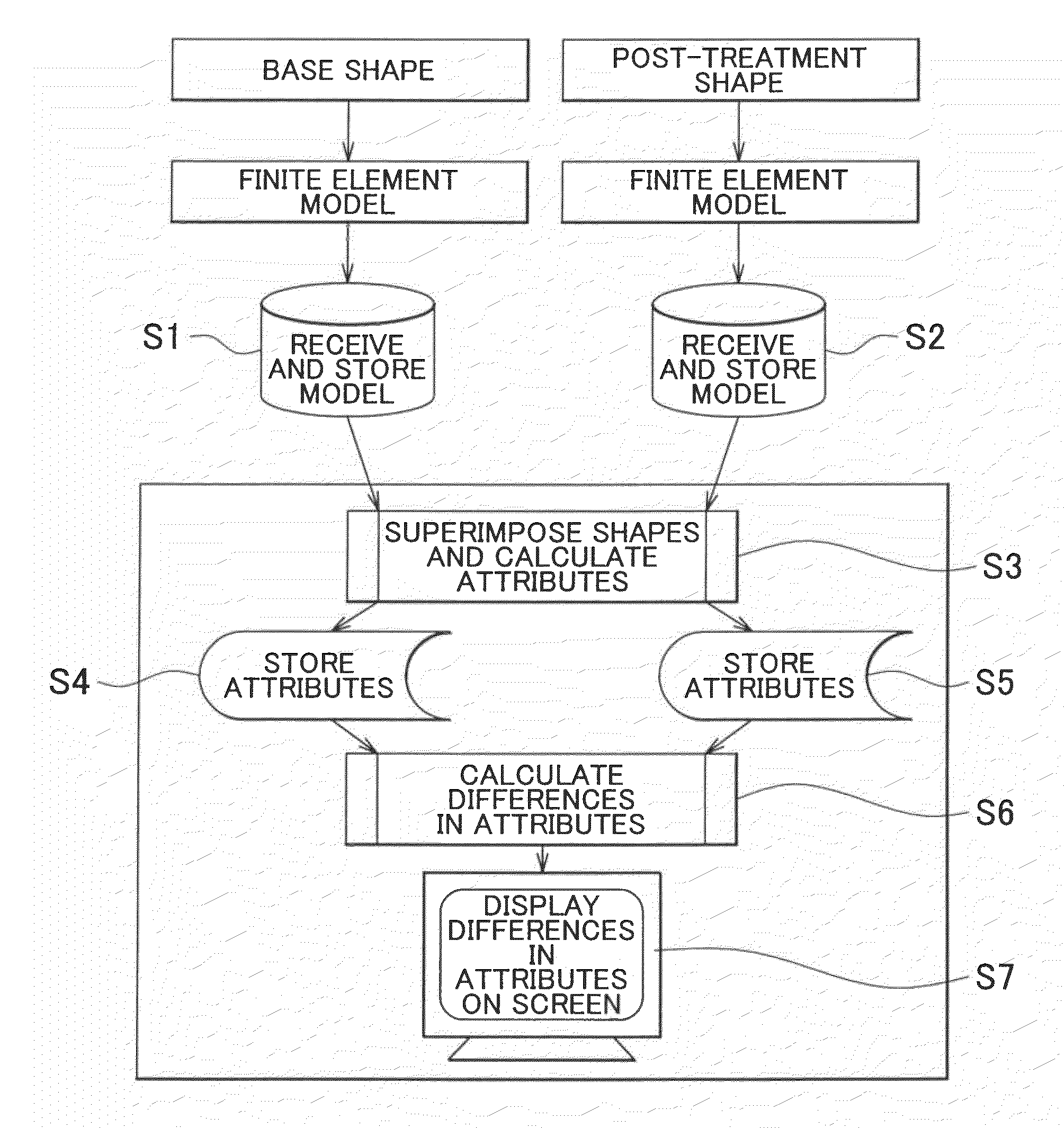 Design support system, method and program