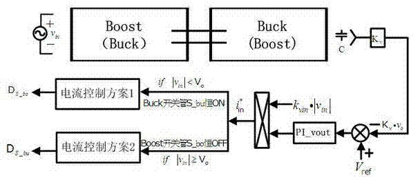 Cascade type buck-boost converter input side current control method