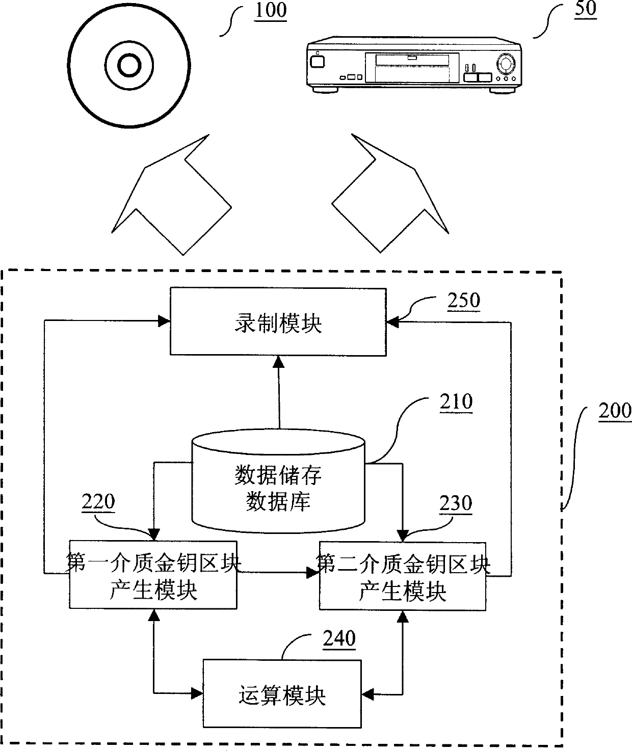 Disk anti-copying system, method and apparatus