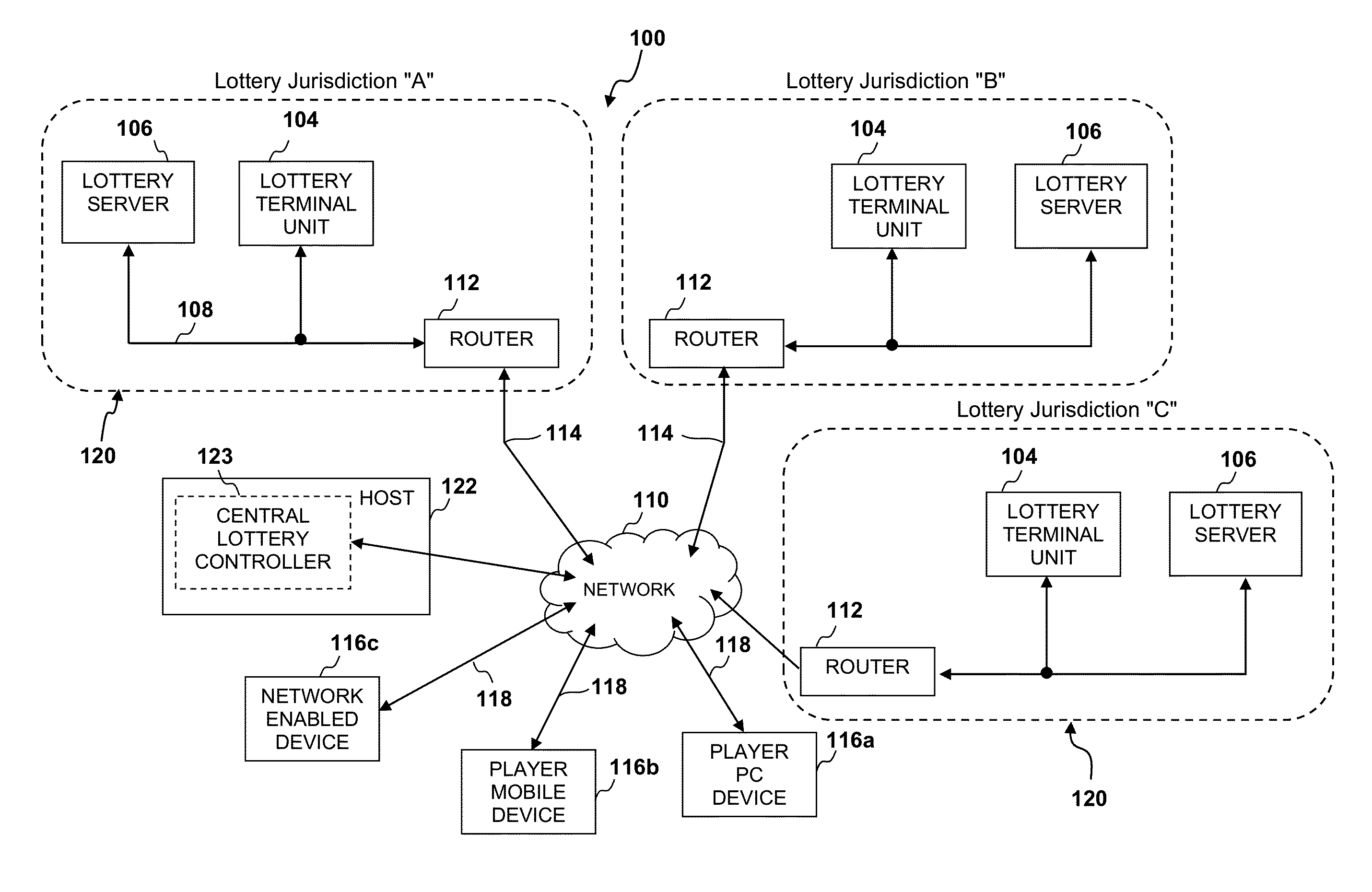 Method and system to fund and conduct second chance games