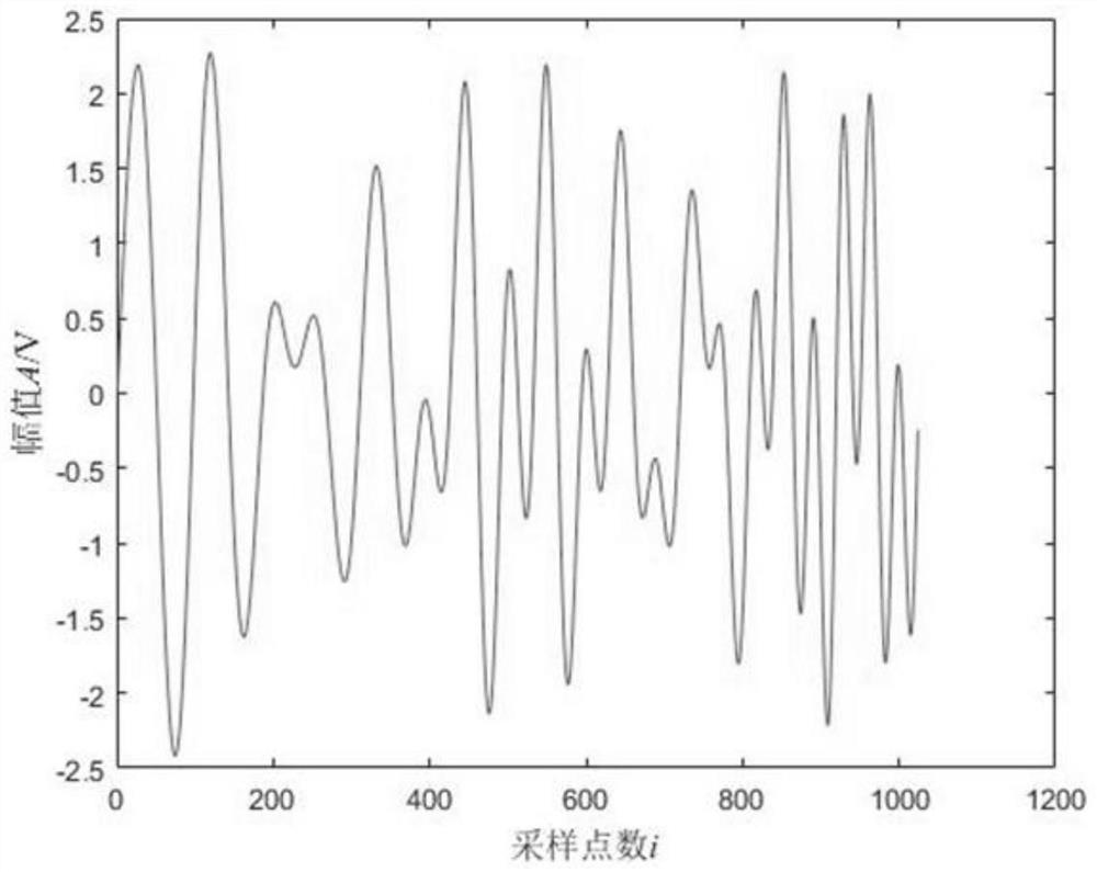 Improved analog circuit signal noise reduction method