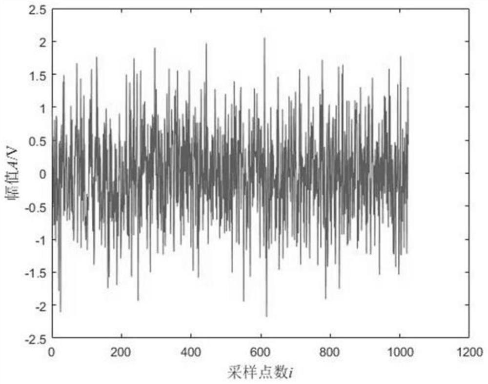 Improved analog circuit signal noise reduction method