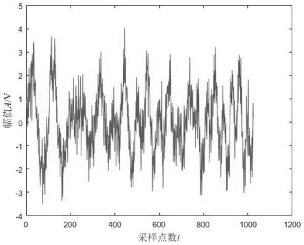 Improved analog circuit signal noise reduction method