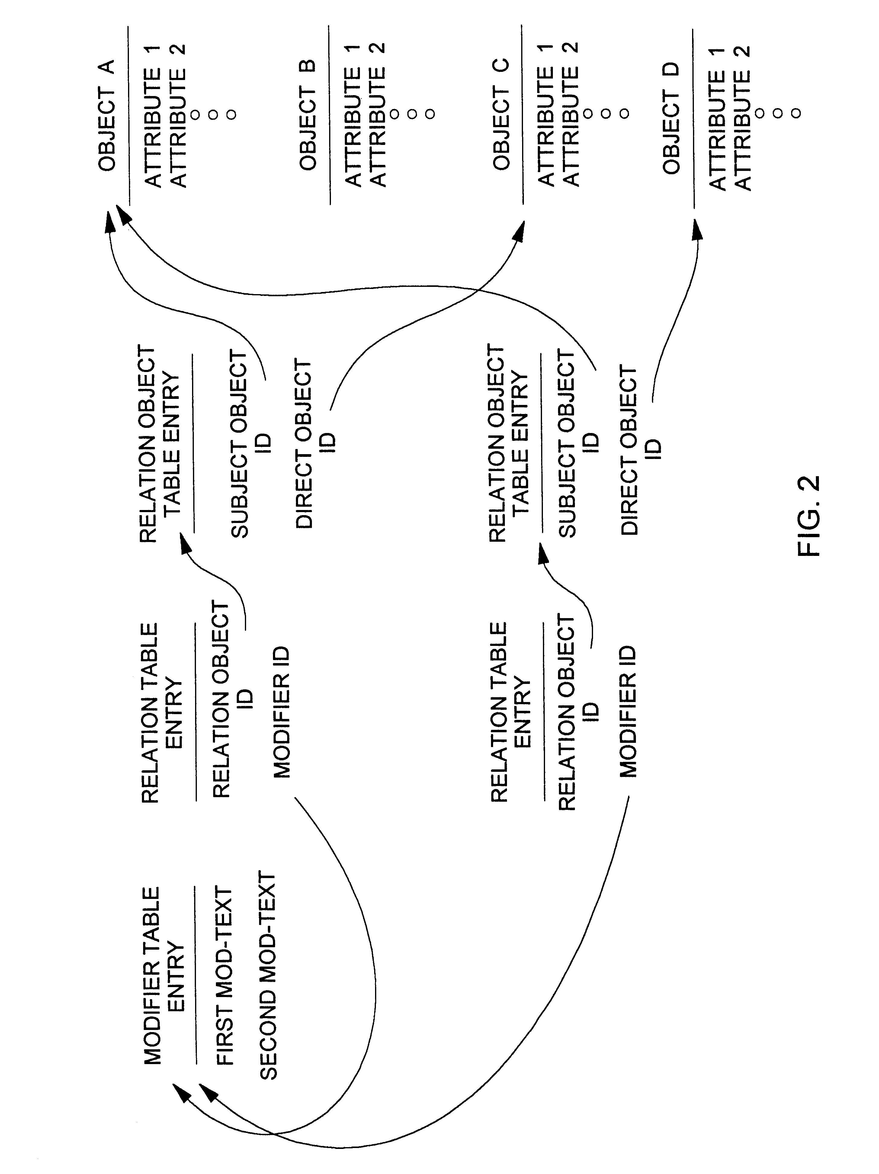 Database query handler supporting querying of textual annotations of relations between data objects