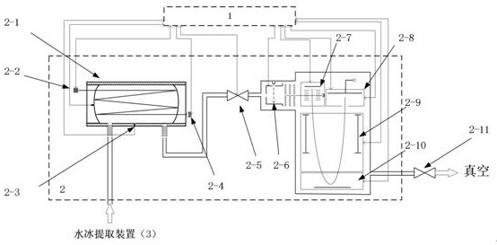 A system and method for in-situ measurement of water molecules and isotope composition on the lunar surface