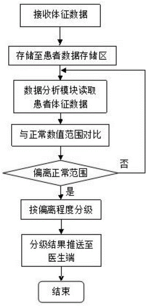 Medicine distribution system and distribution method based on remote diagnosis and treatment mode