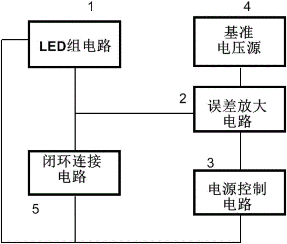 Driving circuit based on flyback conversion power supply