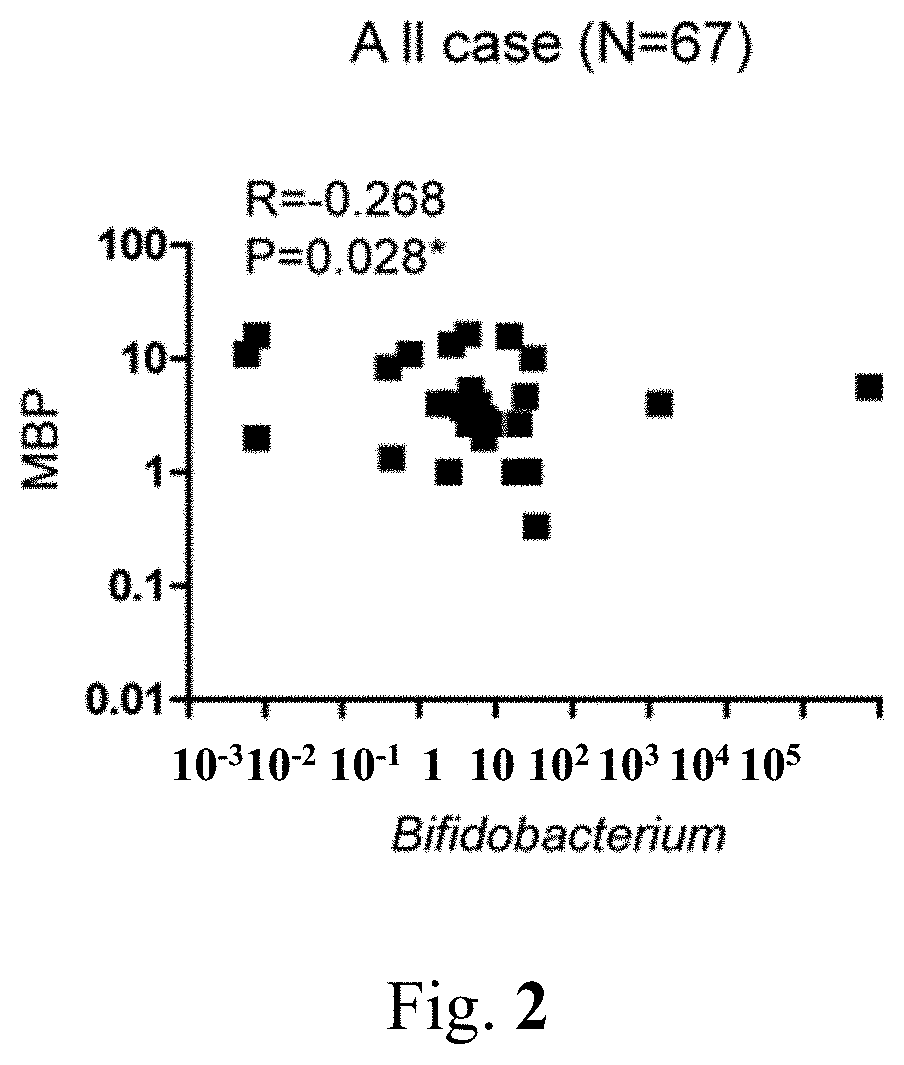 Lactobacillus reuteri gmnl-263 for improving hypertension and its compositions thereof