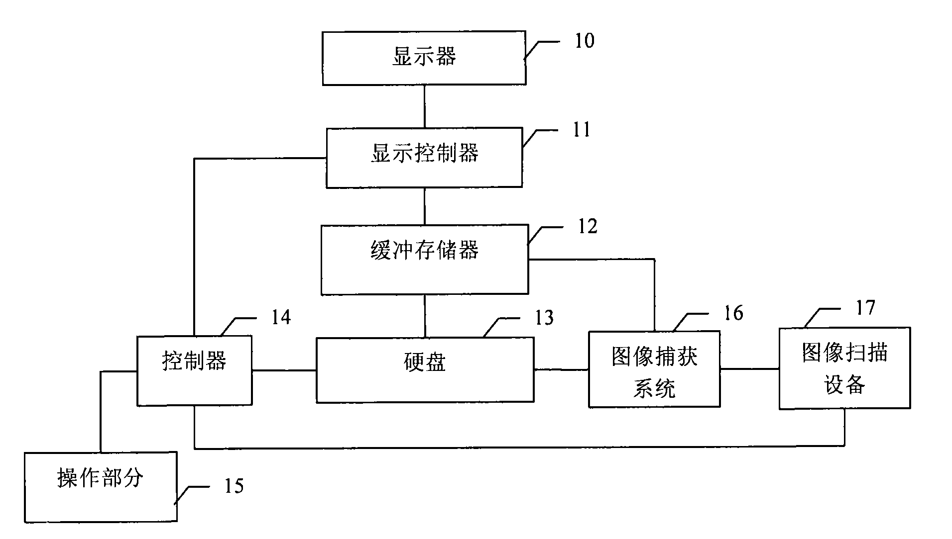 Method and equipment for pulling back image in X-ray safety inspection system