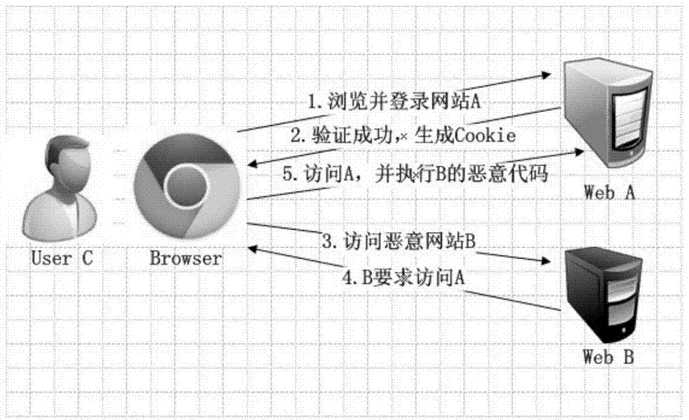 Cross-site request forgery CSRF attack recognition method and device
