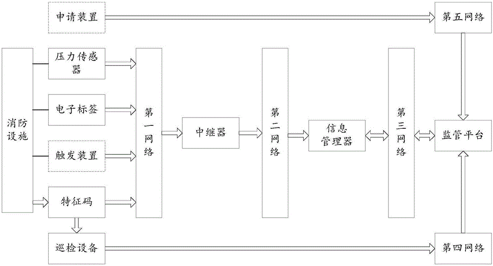 Monitoring system and method for firefighting facilities