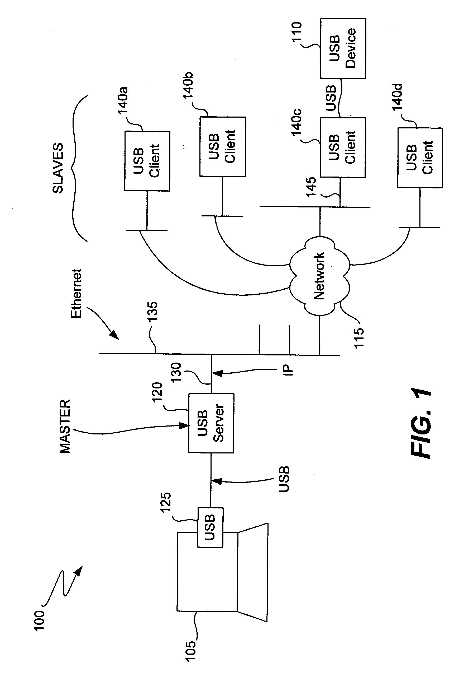 Method and system for controlling transmission of USB messages over a data network between a USB device and a plurality of host computers