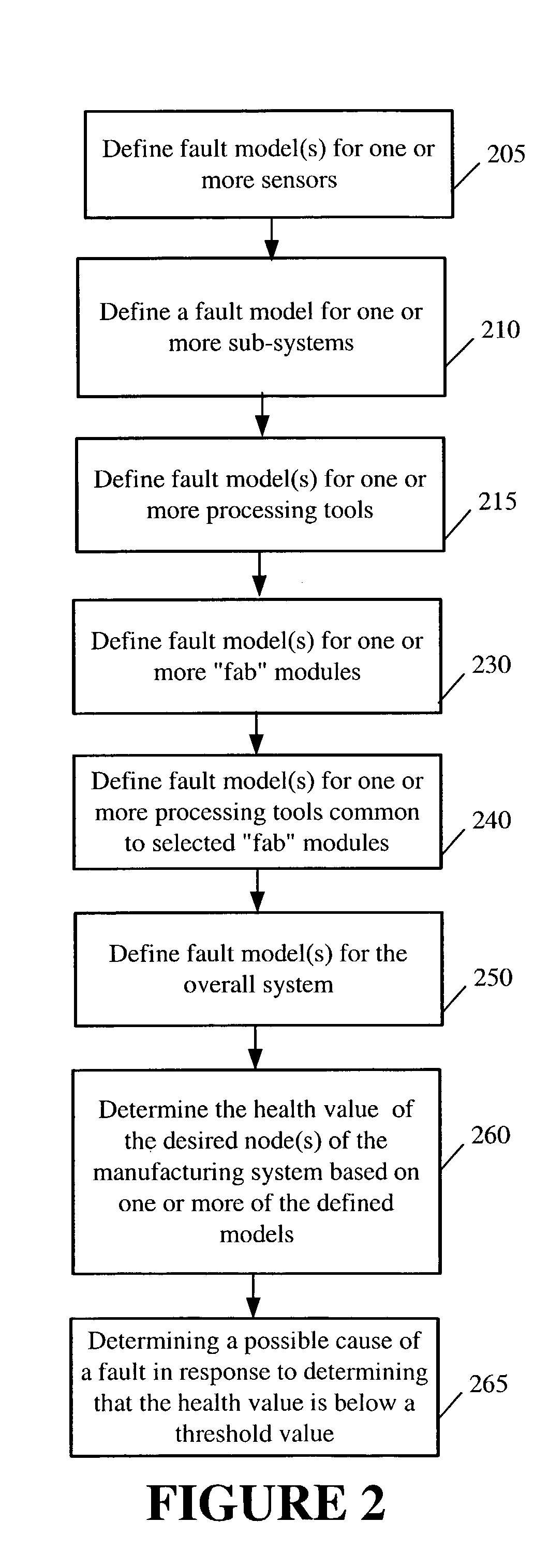 Determining the health of a desired node in a multi-level system