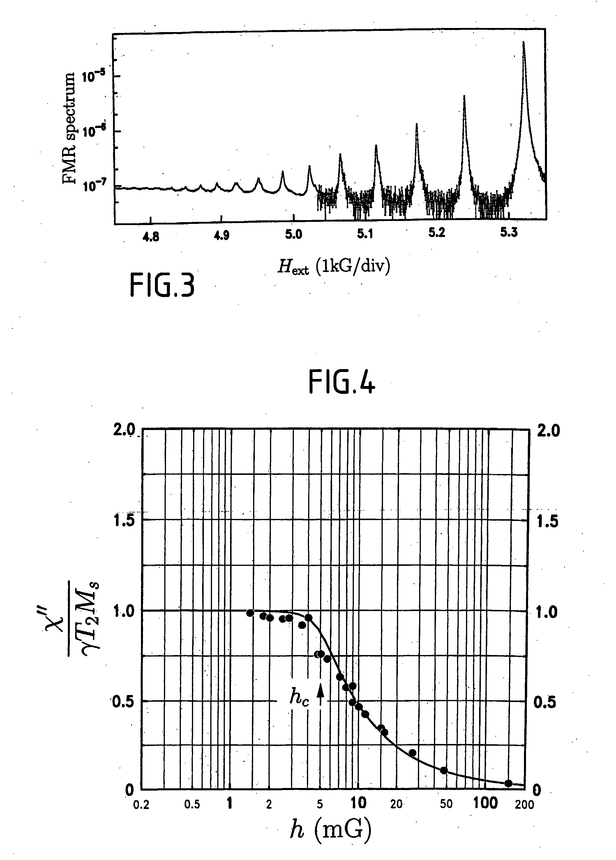 Microwave Oscillator Tuned With a Ferromagnetic Thin Film