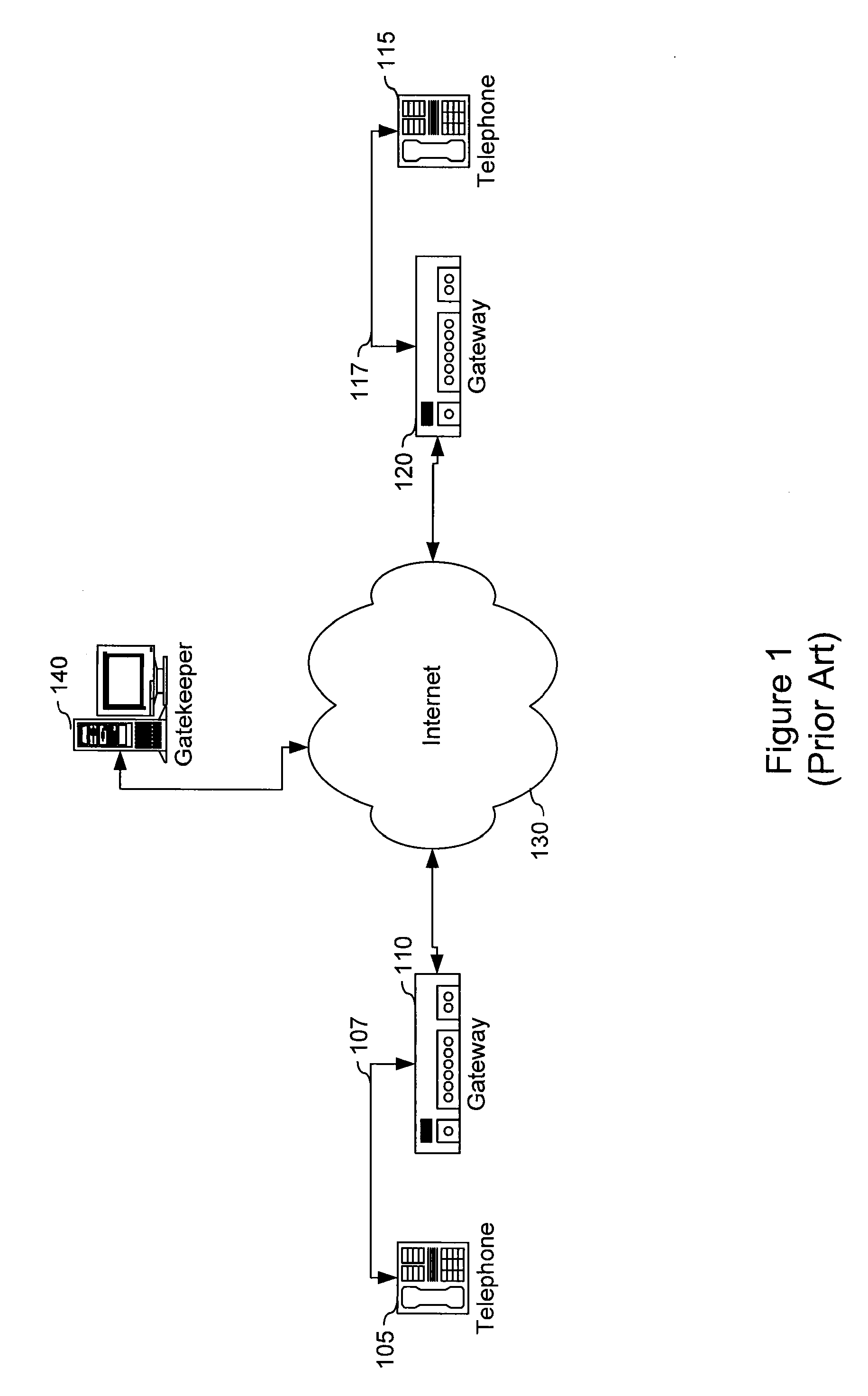 Port reduction for voice over internet protocol router