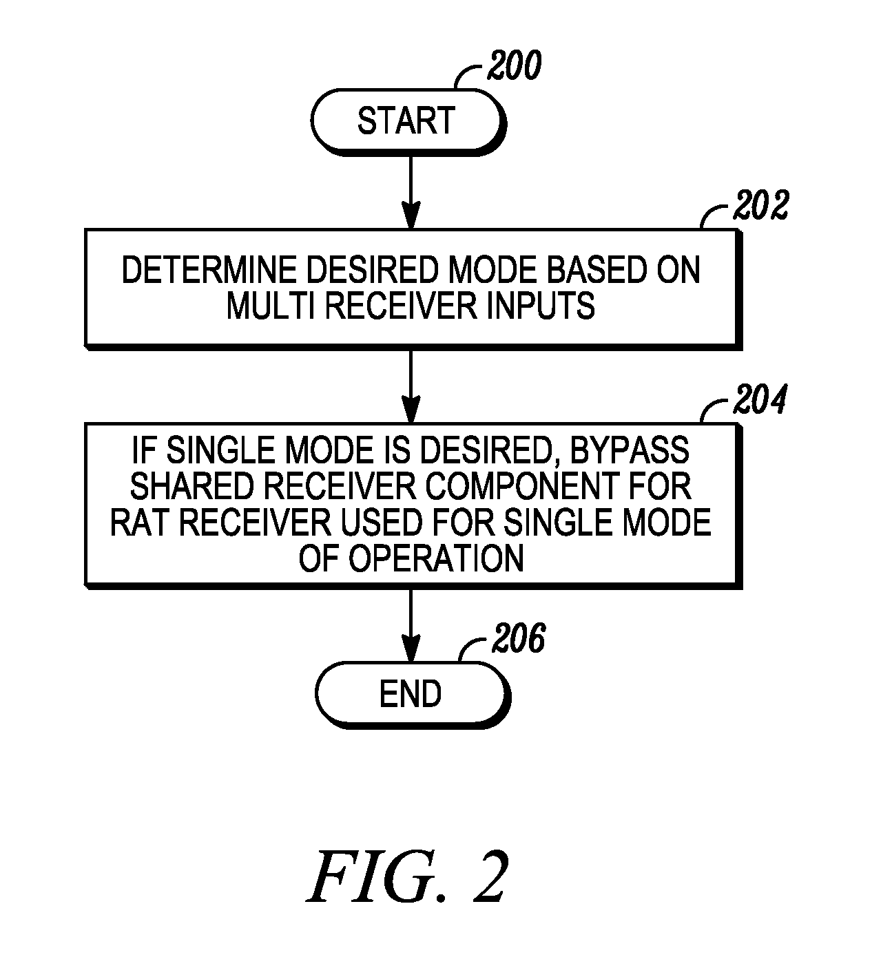 Wireless multimode co-band receiver device and method employing receiver bypass control