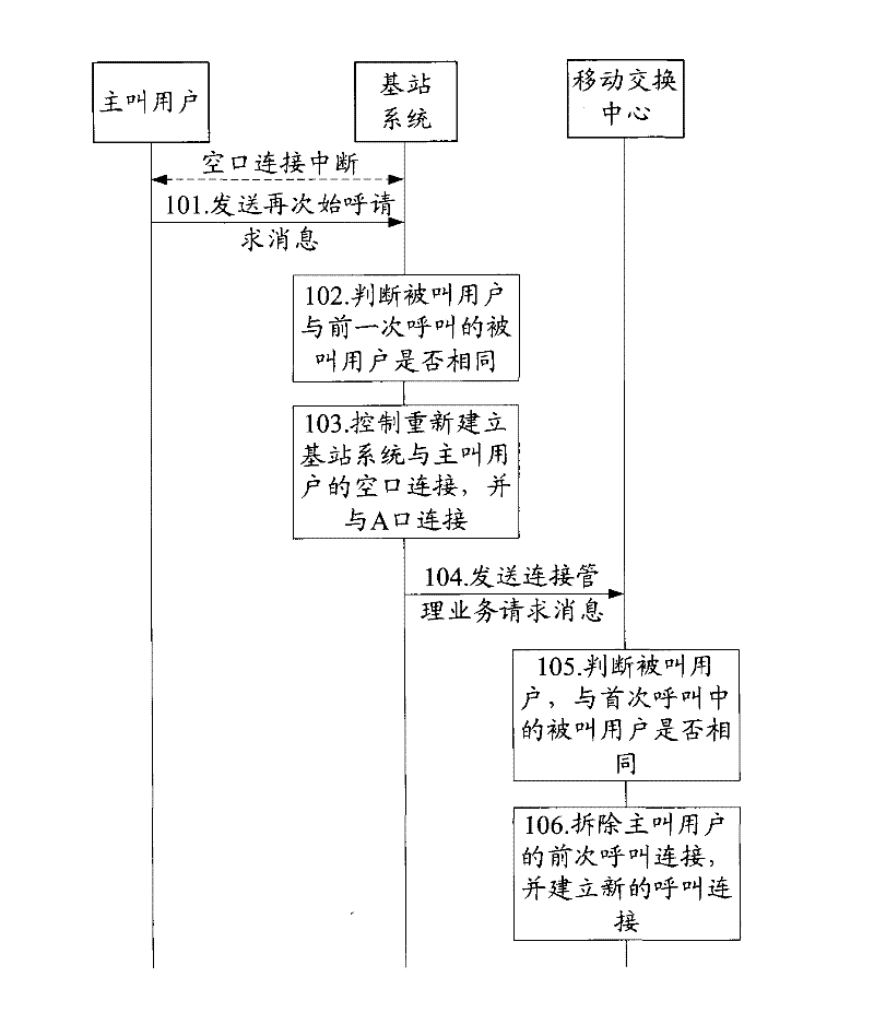 Call connecting method and call connecting equipment