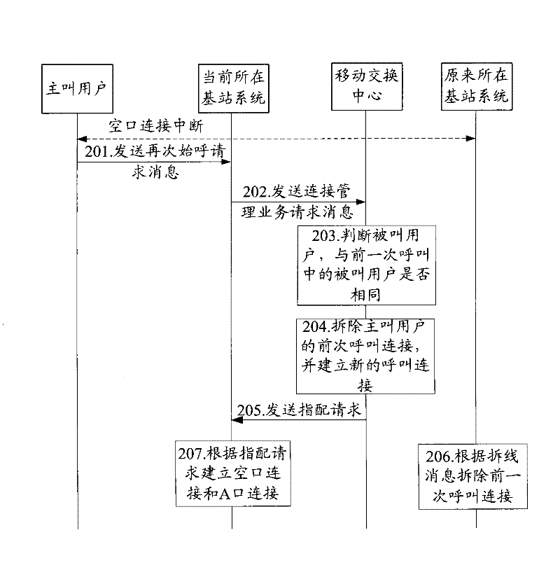 Call connecting method and call connecting equipment