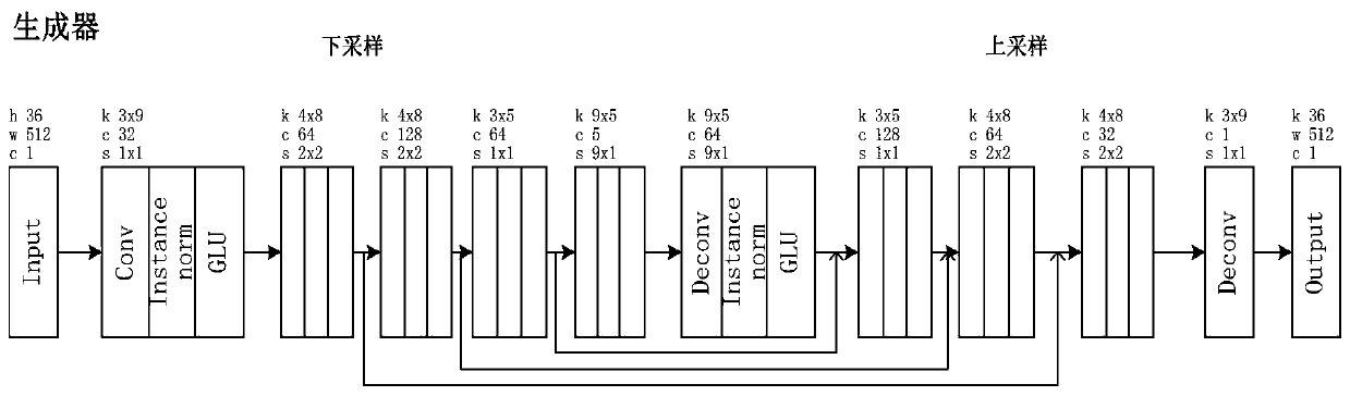 Multi-to-multi speaker conversion method based on STARGAN and ResNet