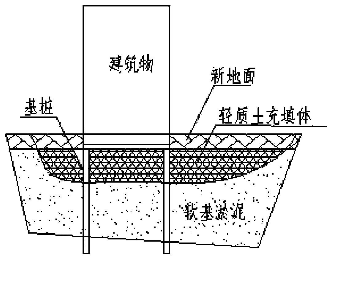 Application of foamed light soil in repairing of building foundation subsidence holes