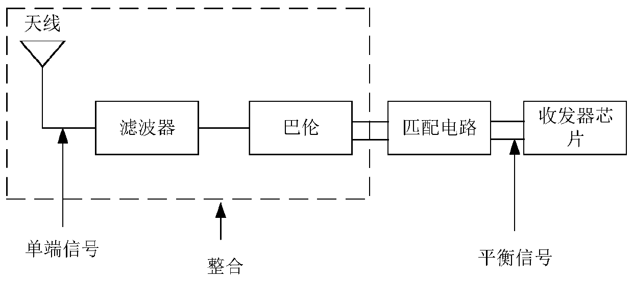 High-gain cpw differential antenna integrated with single-layer broadband filtering function