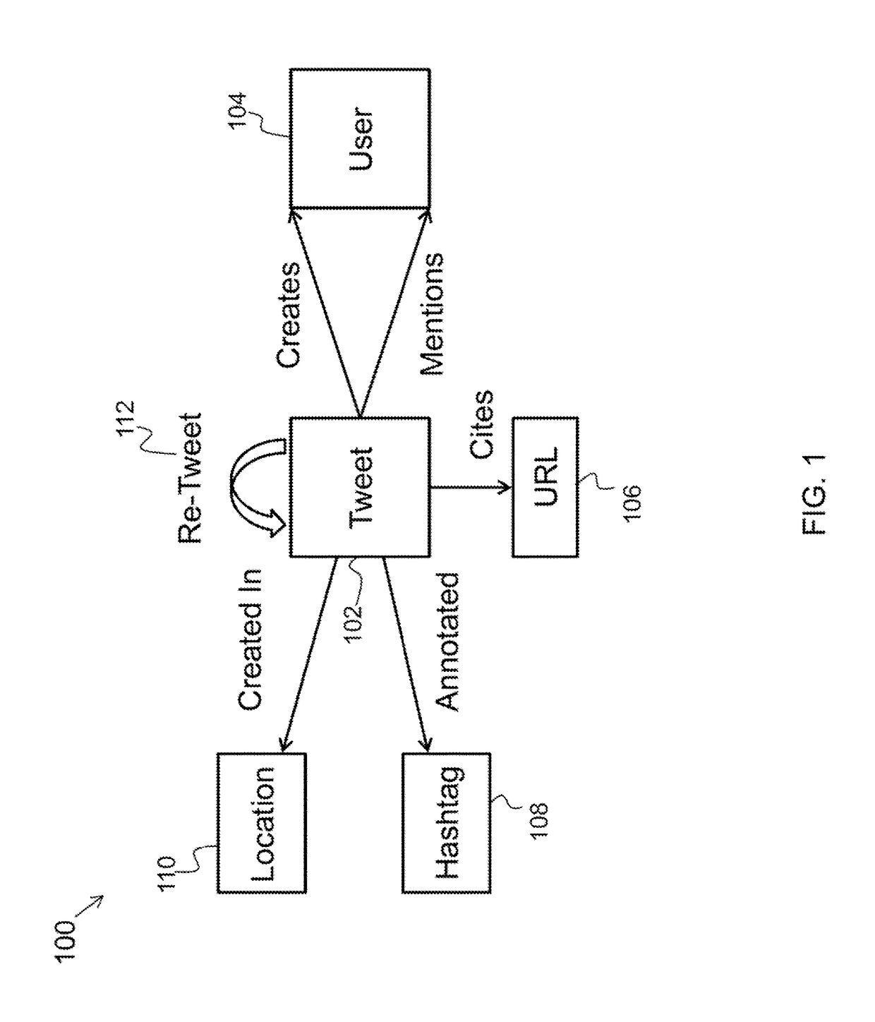 System for discovering important elements that drive an online discussion of a topic using network analysis