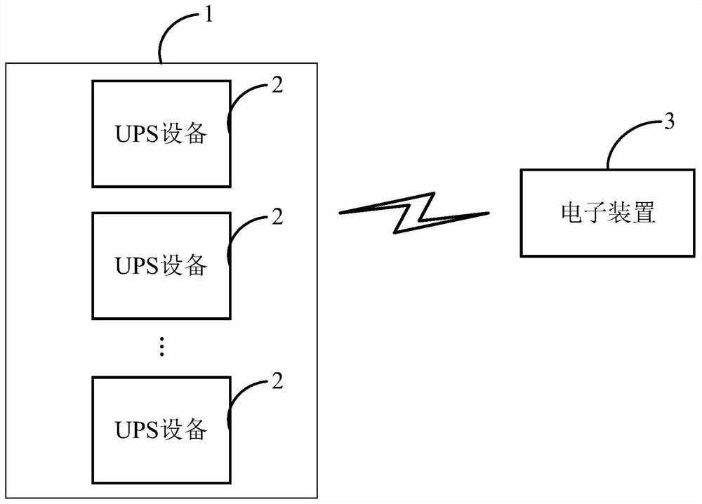 predictive maintenance method for uninterruptible power supply (UPS), device and storage medium