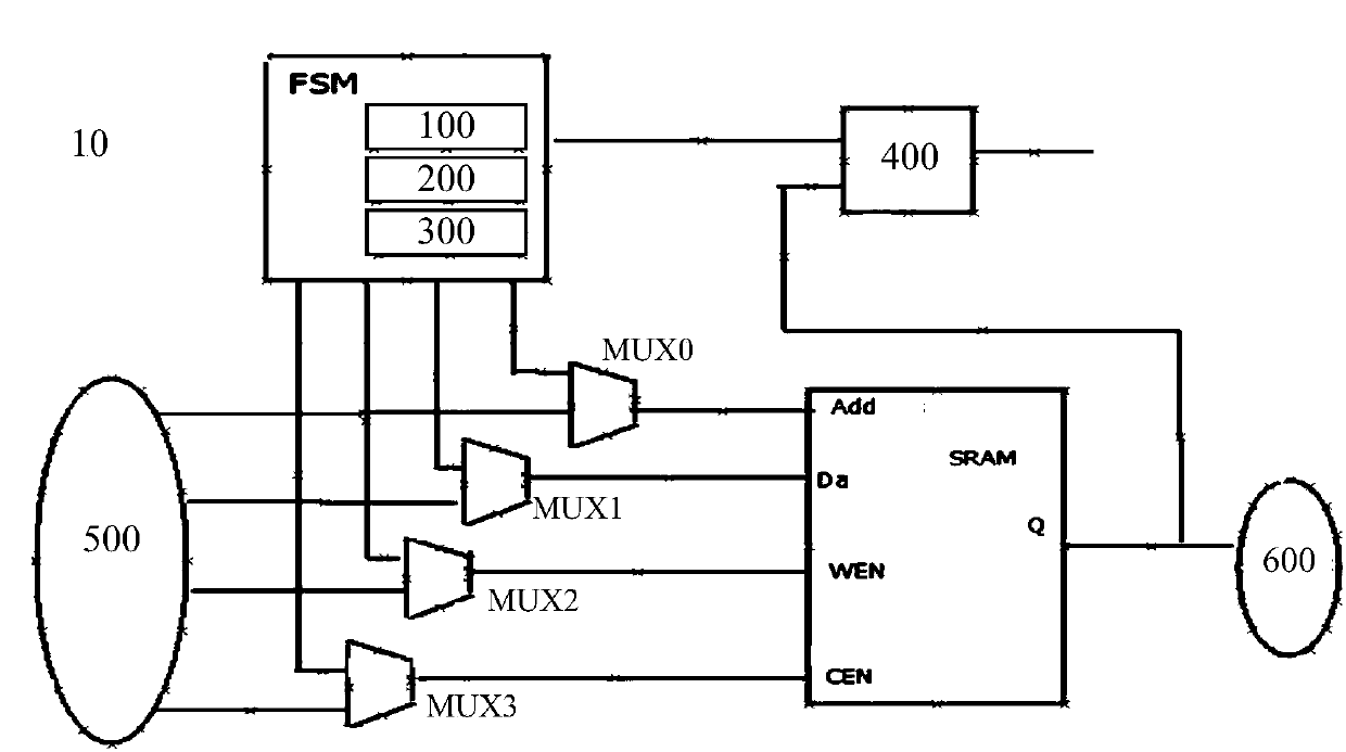 Test method and circuit for detecting memory fault