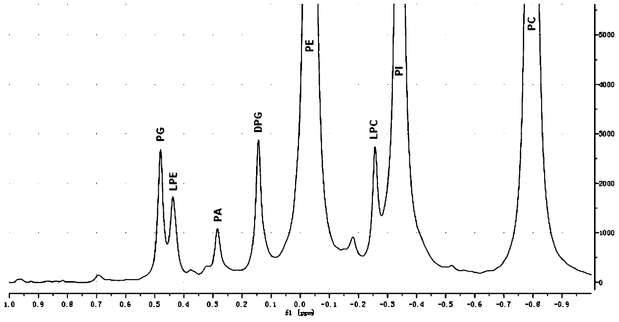 A kind of phospholipase c expressed by Cladosporium and its producing strain