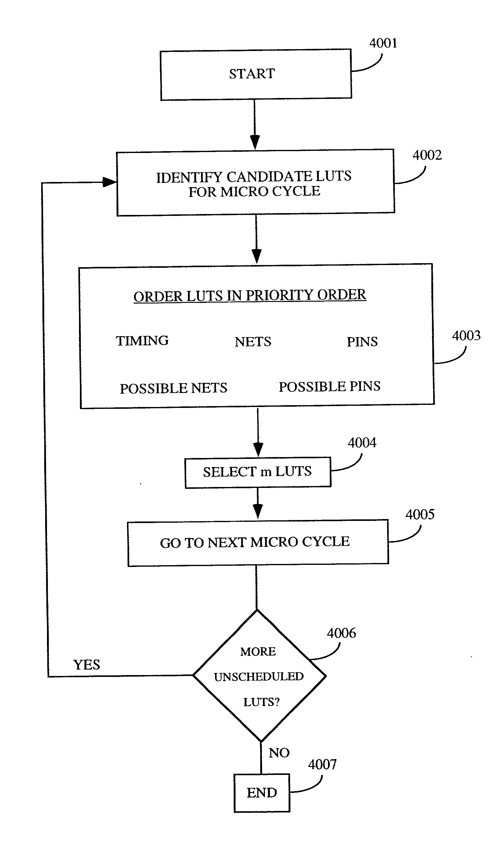 Method of time multiplexing a programmable logic device