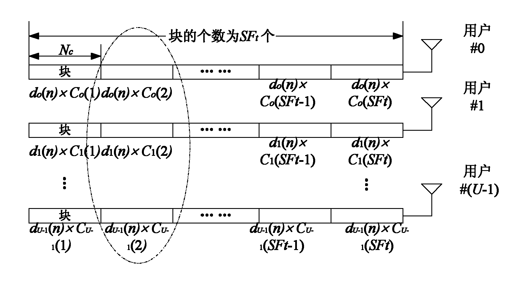 Method for inhibiting residual multi-user interference in two-dimensional block spread spectrum system based on parallel interference cancellation and iterative detection