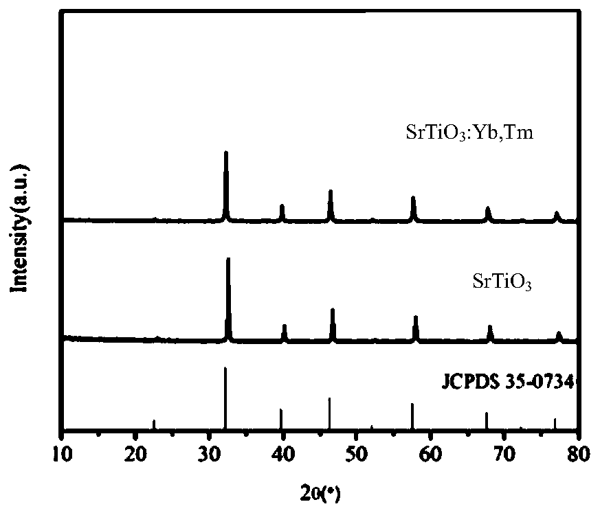 Ytterbium-thulium doped strontium titanate semiconductor material as well as preparation method and application thereof