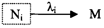 A Method for Evaluating the Radioactive Source Term of a Loss of Water Accident in a Pressurized Water Reactor Nuclear Power Plant