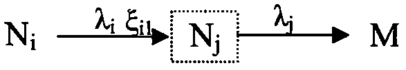 A Method for Evaluating the Radioactive Source Term of a Loss of Water Accident in a Pressurized Water Reactor Nuclear Power Plant