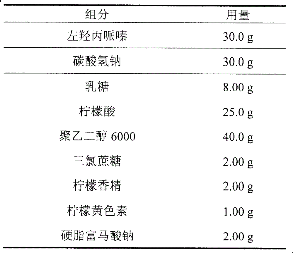 Medicinal effervescent tablet for treating cough and preparation method thereof