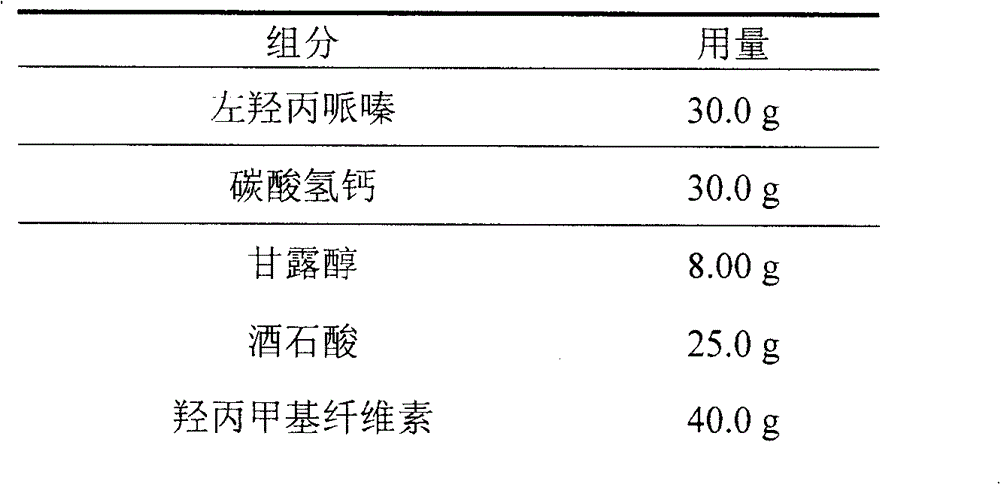Medicinal effervescent tablet for treating cough and preparation method thereof