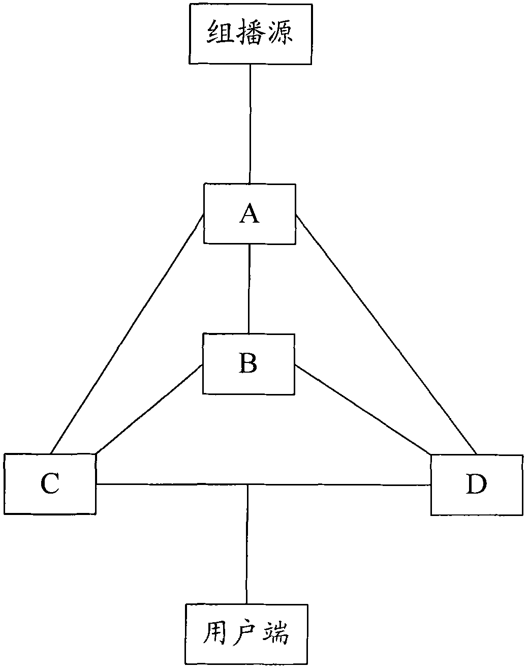 Designated router (DR) election method and router