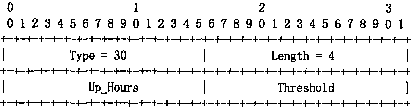 Designated router (DR) election method and router