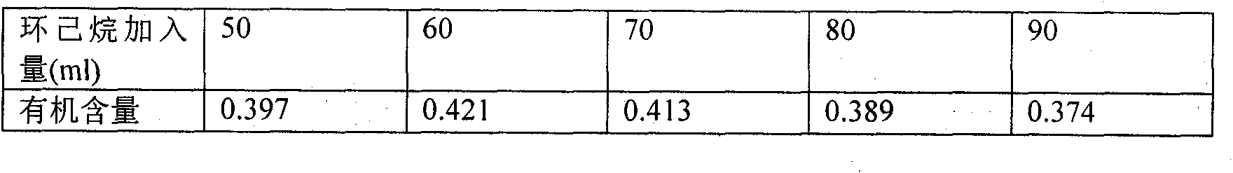 Preparation method of methacrylic acid bentonite