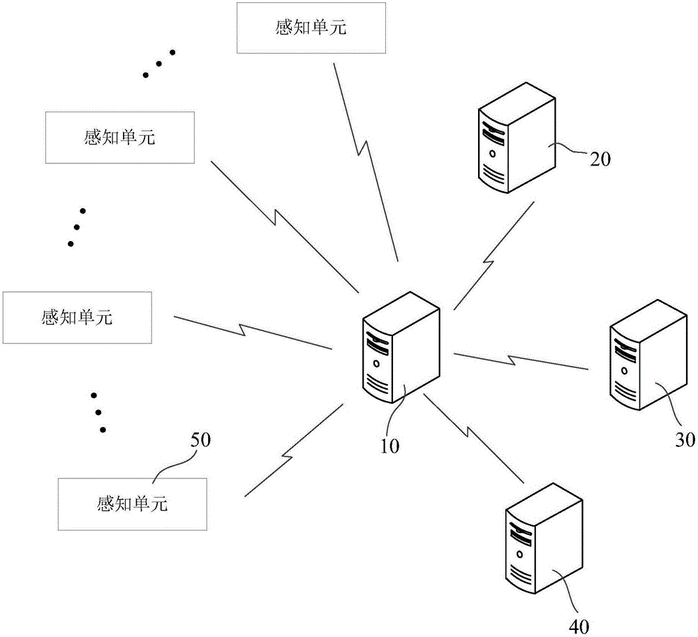 Information distributing method and device based on internet of things and object platform