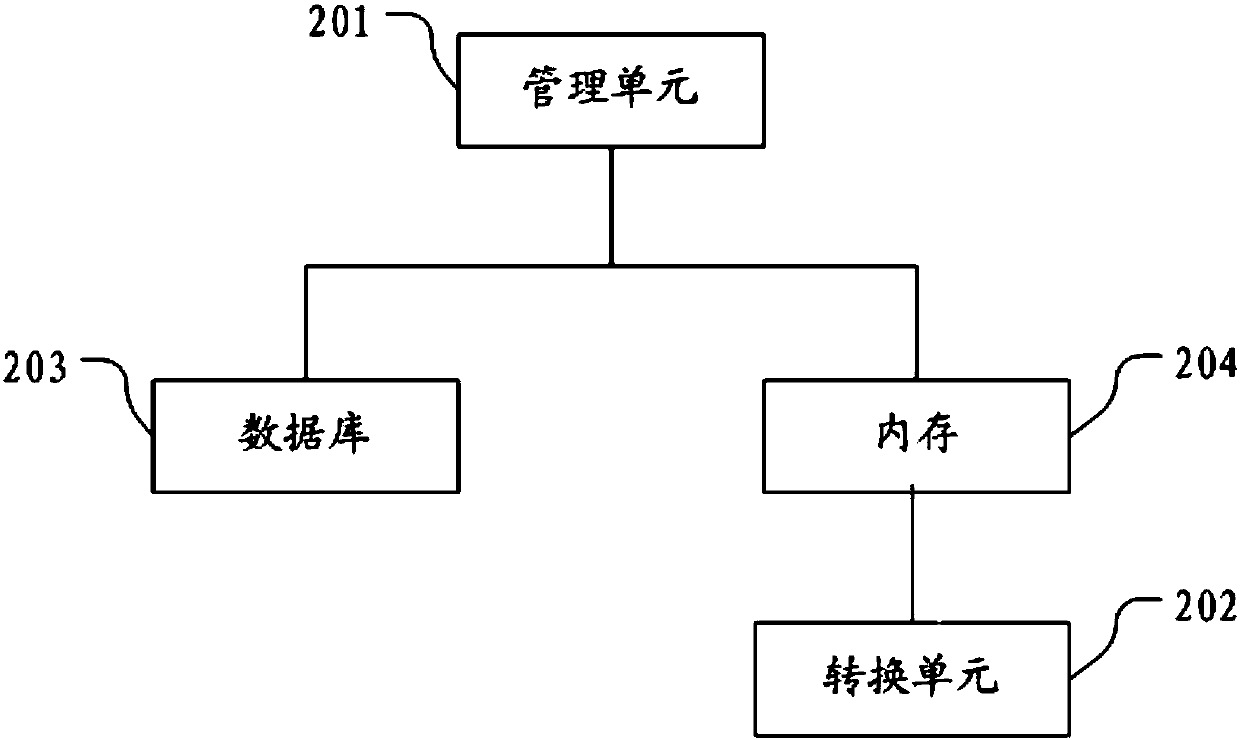 Large-batch data importing method and system for database