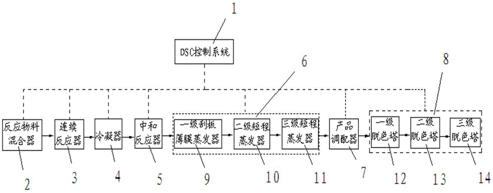 Method and production apparatus for continuously producing alkyl ethoxy polyglycoside