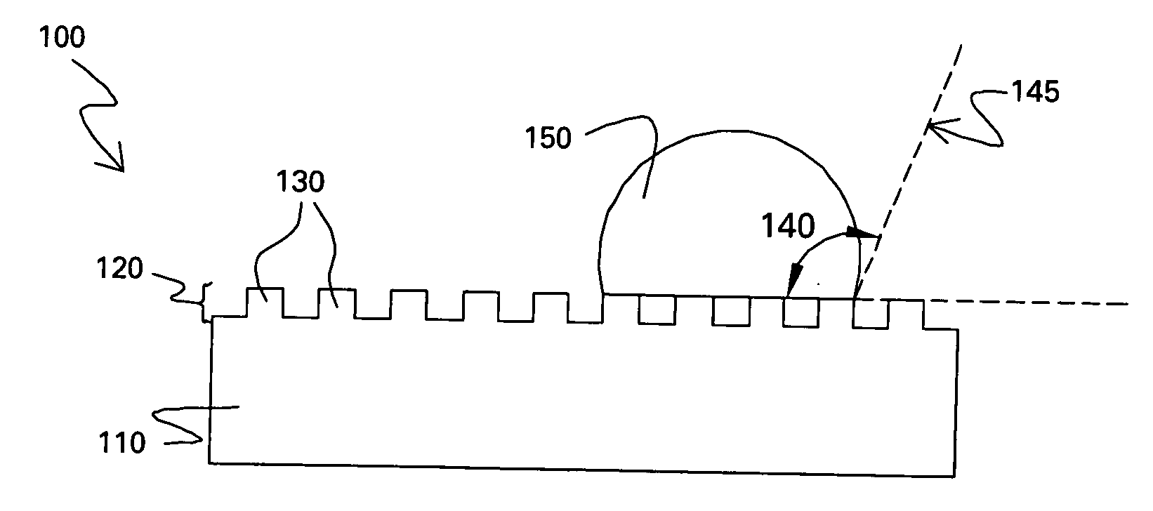 Articles having low wettability and methods for making